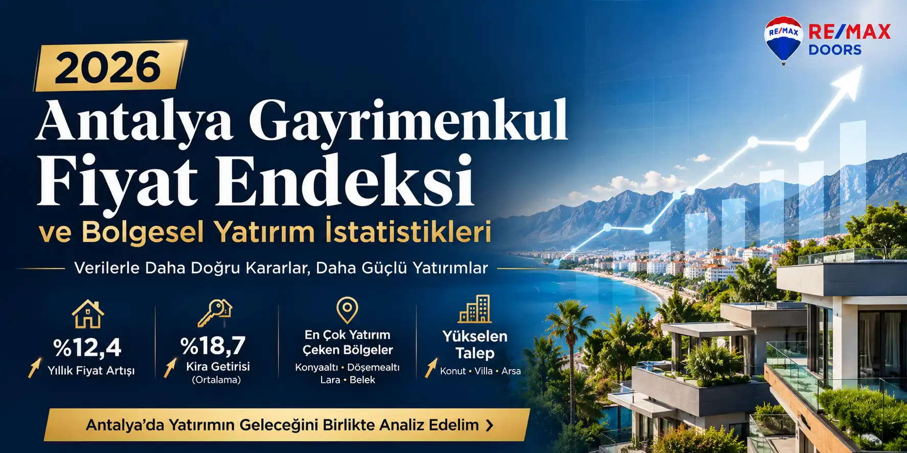 2026 Antalya Gayrimenkul Fiyat Endeksi ve Bölgesel Yatırım İstatistikleri