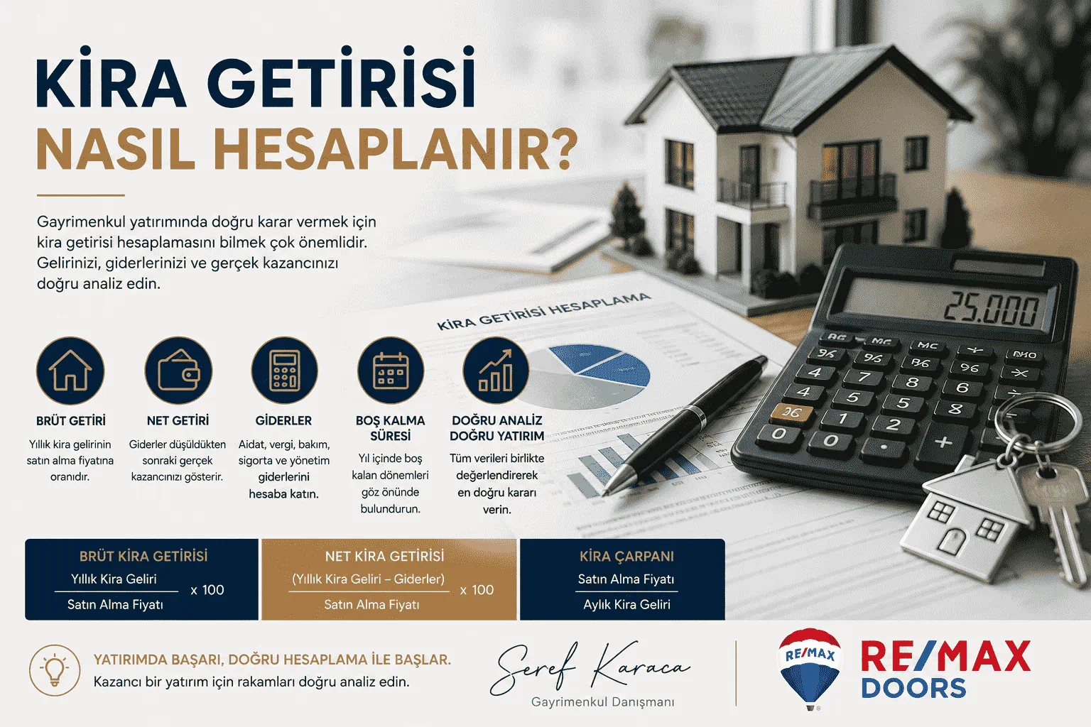 Kira Getirisi Nasıl Hesaplanır?