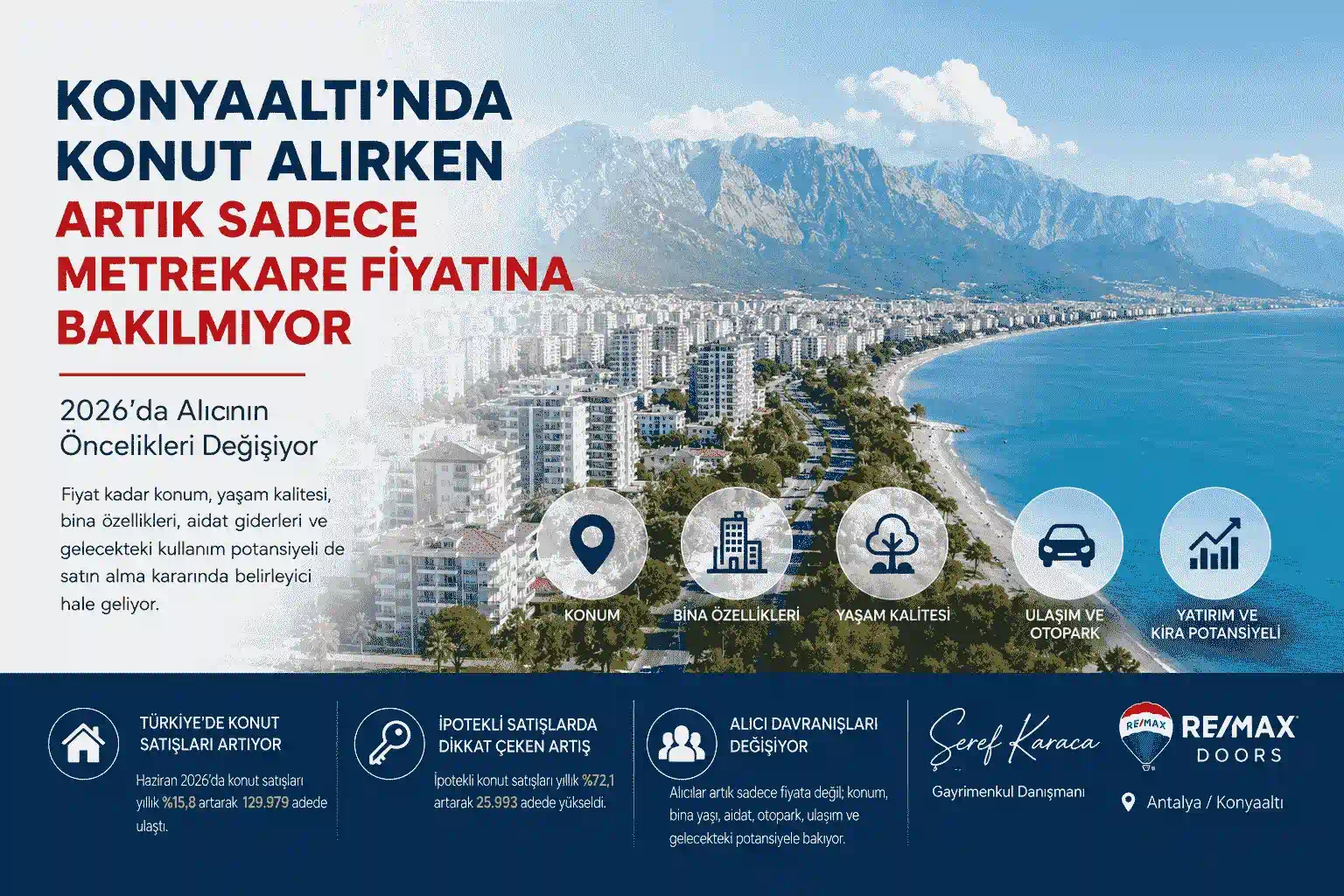 Konyaaltı’nda Konut Alırken Artık Sadece Metrekare Fiyatına Bakılmıyor: 2026’da Alıcının Öncelikleri Değişiyor