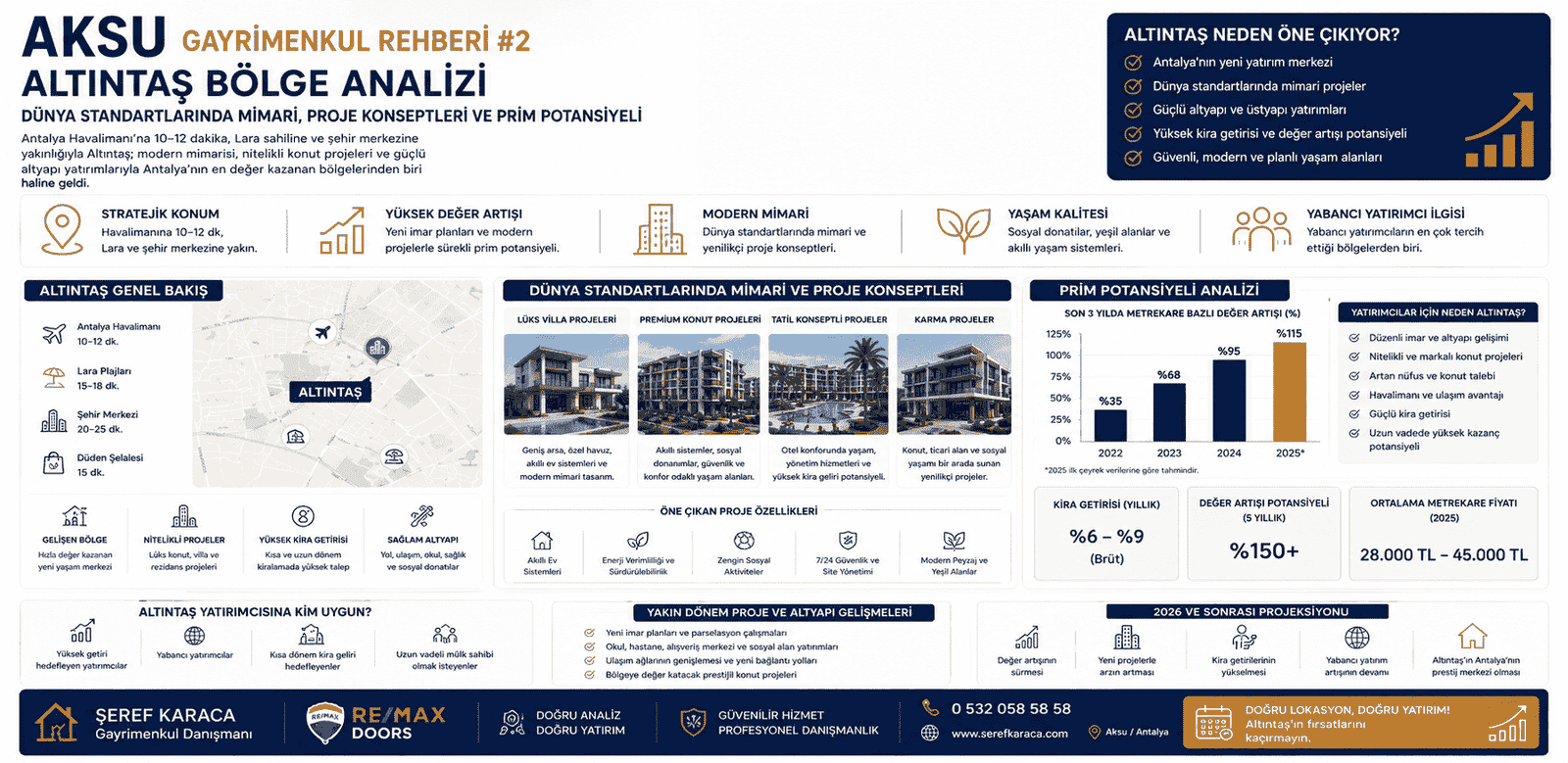 Aksu Gayrimenkul Rehberi: Altıntaş Bölge Analizi (Dünya Standartlarında Mimari, Proje Konseptleri ve Prim Potansiyeli)