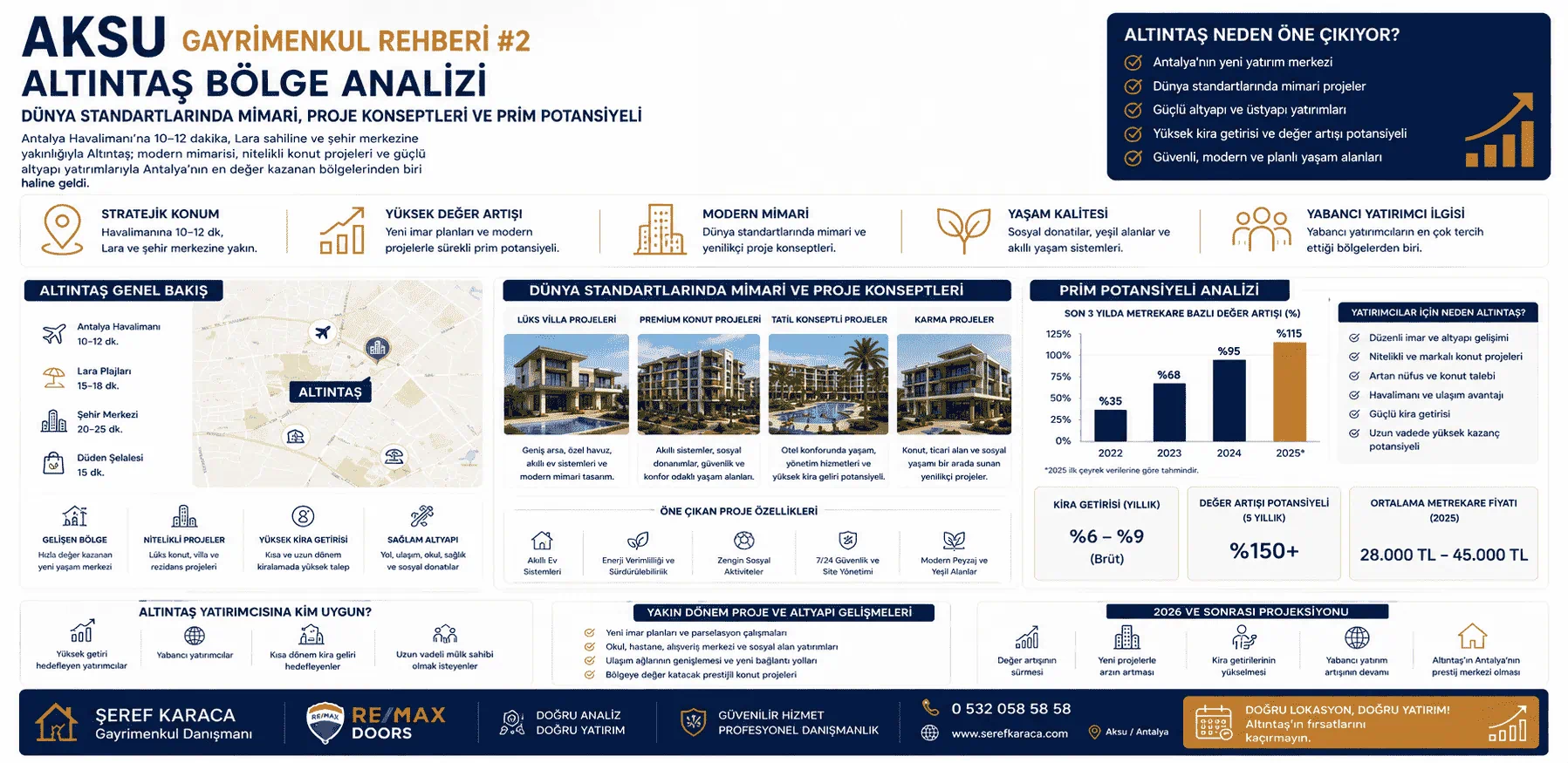 Aksu Gayrimenkul Rehberi: Altıntaş Bölge Analizi (Dünya Standartlarında Mimari, Proje Konseptleri ve Prim Potansiyeli)
