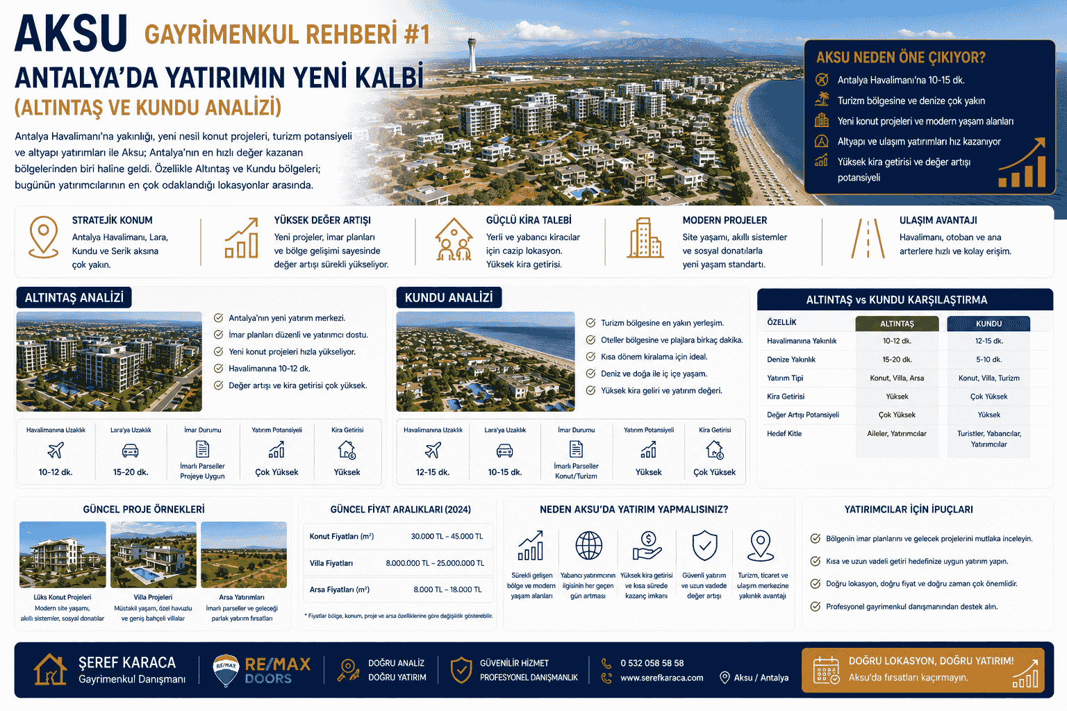 Aksu Gayrimenkul Rehberi: Antalya’da Yatırımın Yeni Kalbi (Altıntaş ve Kundu Analizi)