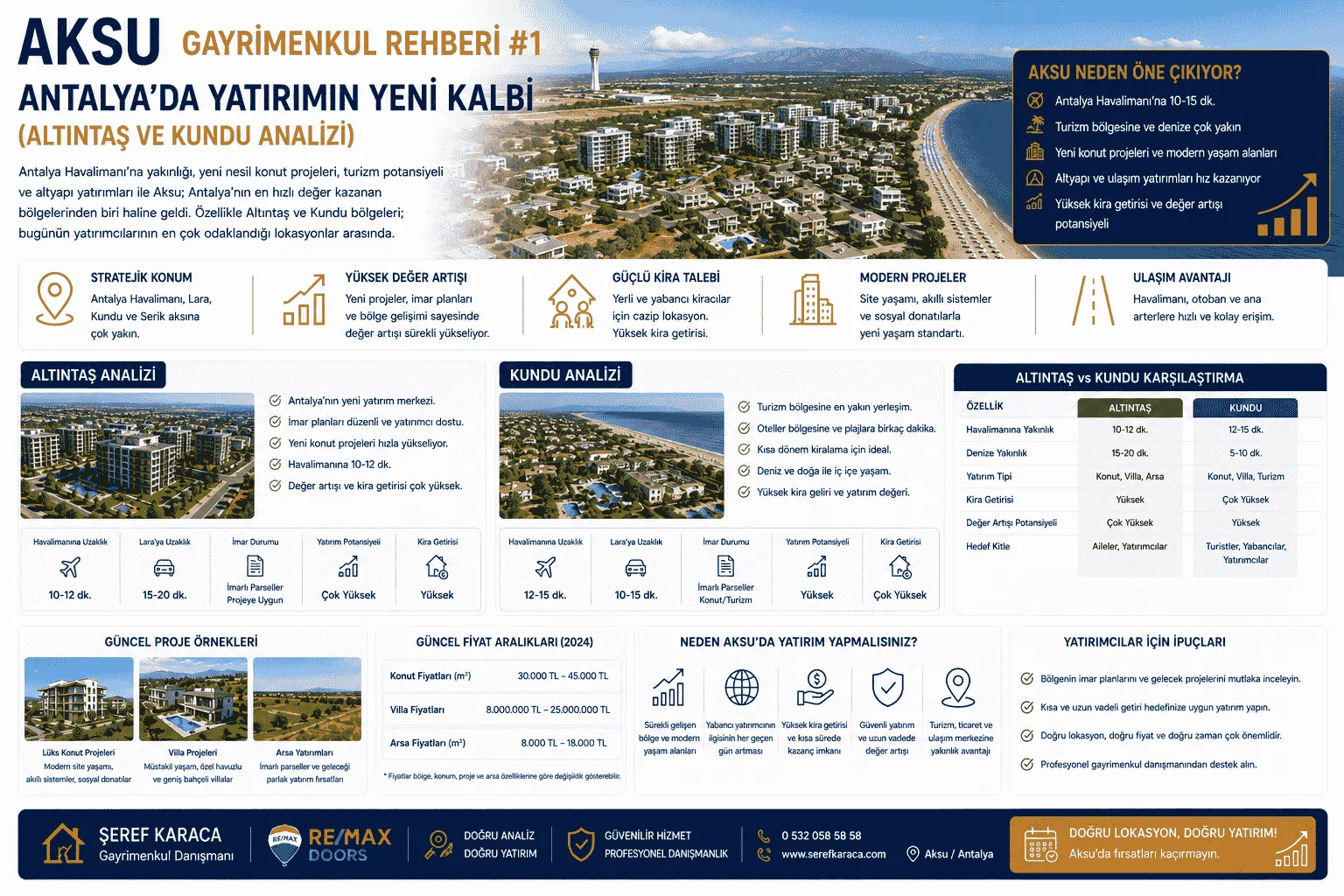 Aksu Gayrimenkul Rehberi: Antalya’da Yatırımın Yeni Kalbi (Altıntaş ve Kundu Analizi)