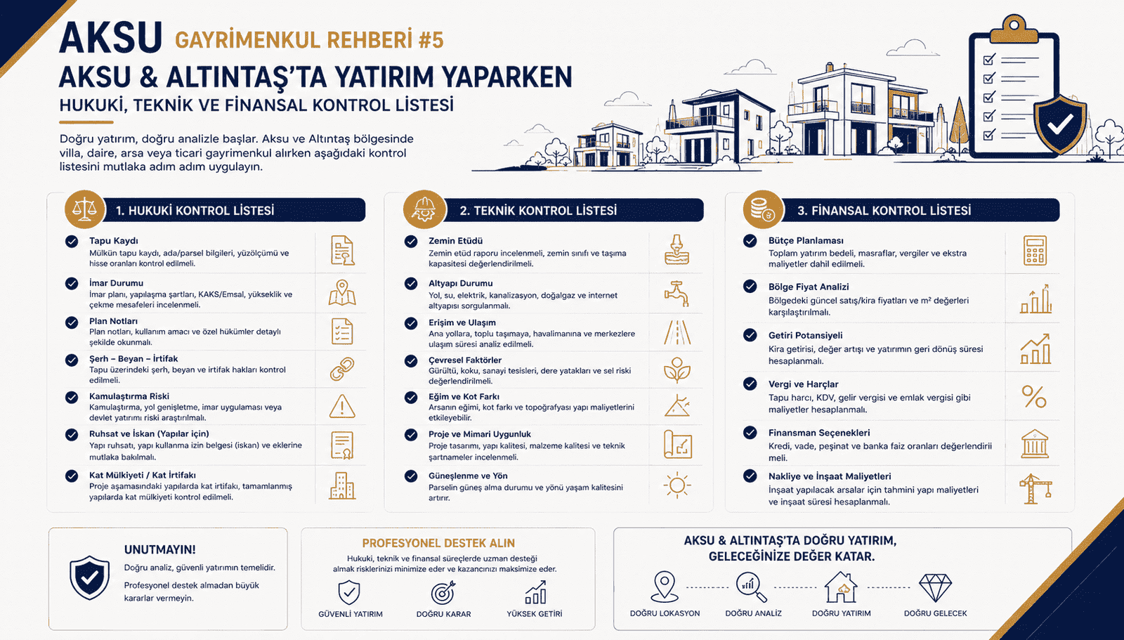 Aksu Gayrimenkul Rehberi: Aksu & Altıntaş’ta Yatırım Yaparken Hukuki, Teknik ve Finansal Kontrol Listesi
