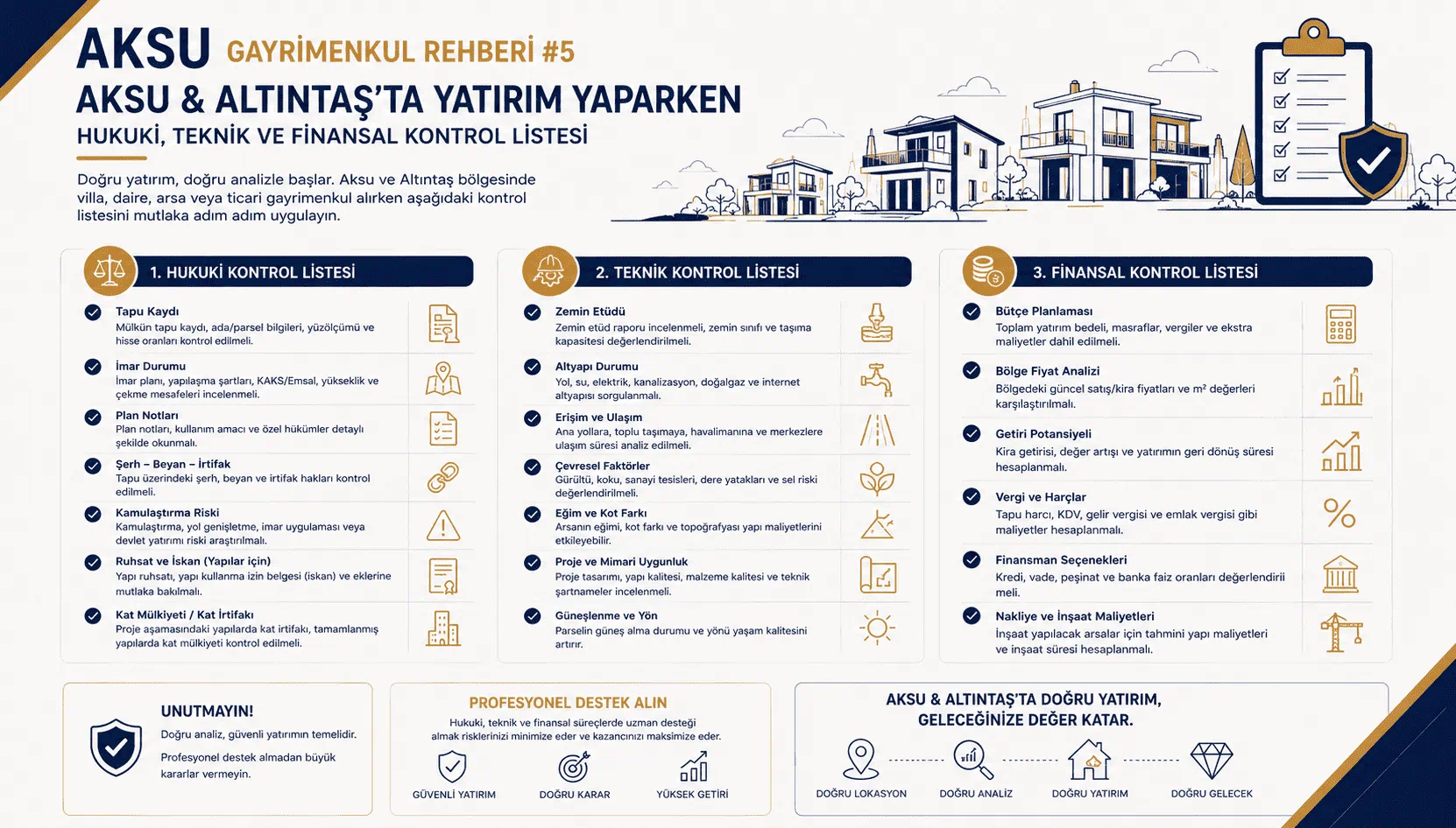 Aksu Gayrimenkul Rehberi: Aksu & Altıntaş’ta Yatırım Yaparken Hukuki, Teknik ve Finansal Kontrol Listesi