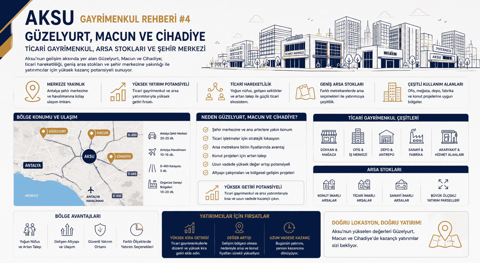 Aksu Gayrimenkul Rehberi: Güzelyurt, Macun ve Cihadiye (Ticari Gayrimenkul, Arsa Stokları ve Şehir Merkezi)