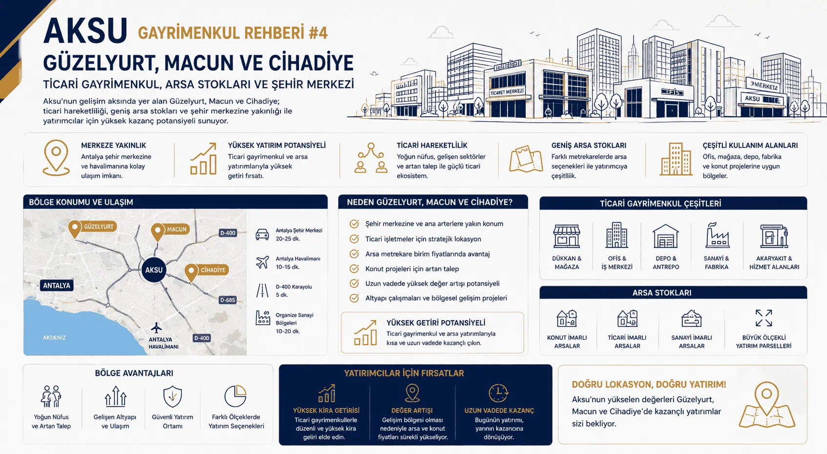 Aksu Gayrimenkul Rehberi: Güzelyurt, Macun ve Cihadiye (Ticari Gayrimenkul, Arsa Stokları ve Şehir Merkezi)
