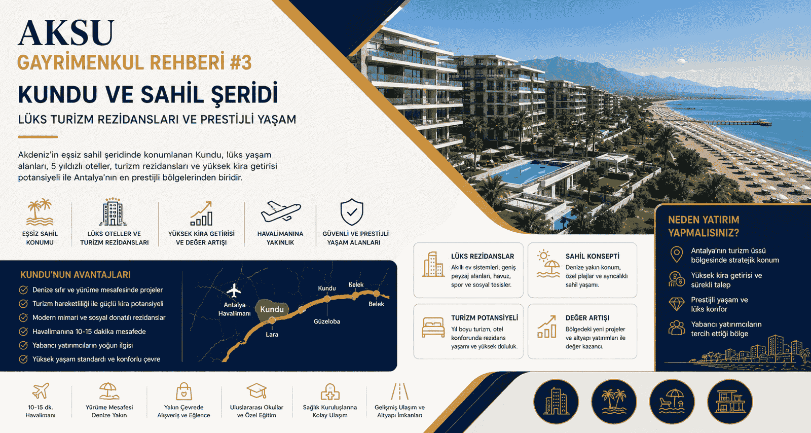 Aksu Gayrimenkul Rehberi: Kundu ve Sahil Şeridi (Lüks Turizm Rezidansları ve Prestijli Yaşam)