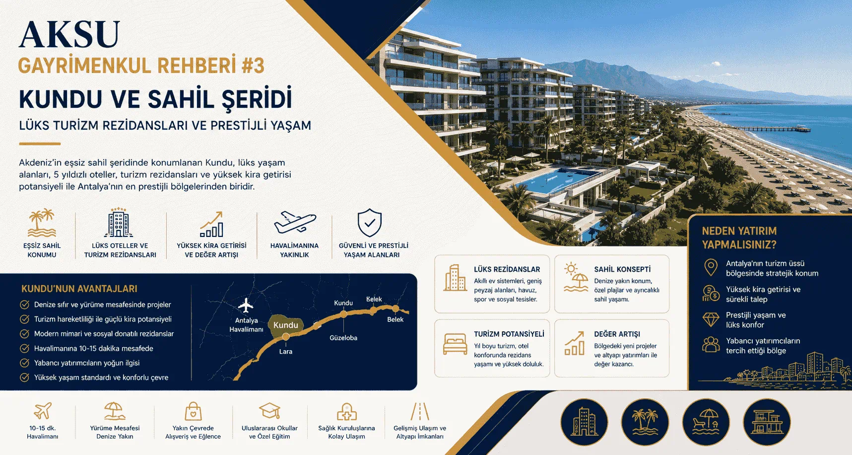 Aksu Gayrimenkul Rehberi: Kundu ve Sahil Şeridi (Lüks Turizm Rezidansları ve Prestijli Yaşam)