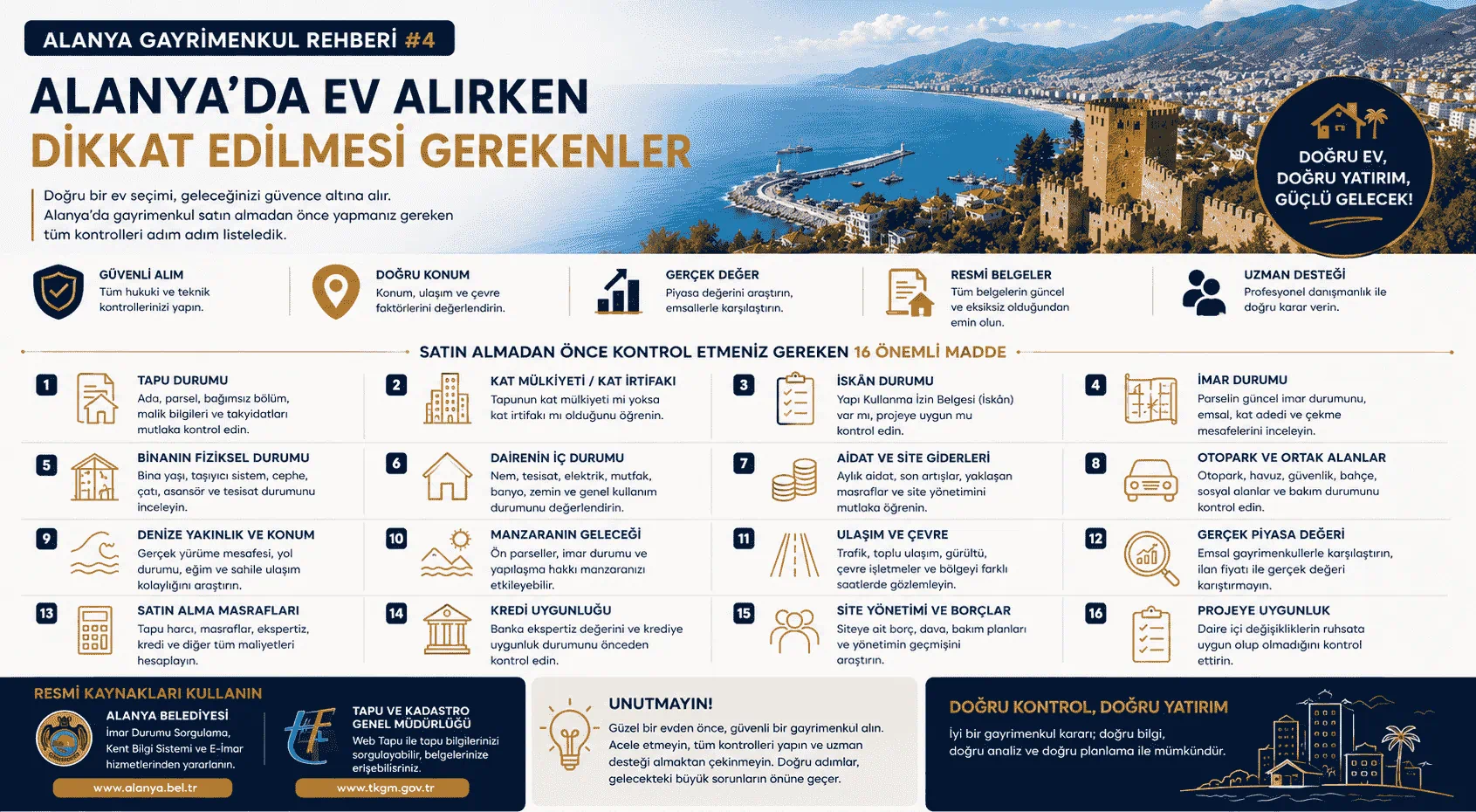 Alanya Gayrimenkul Rehberi: Alanya’da Ev Alırken Dikkat Edilmesi Gerekenler