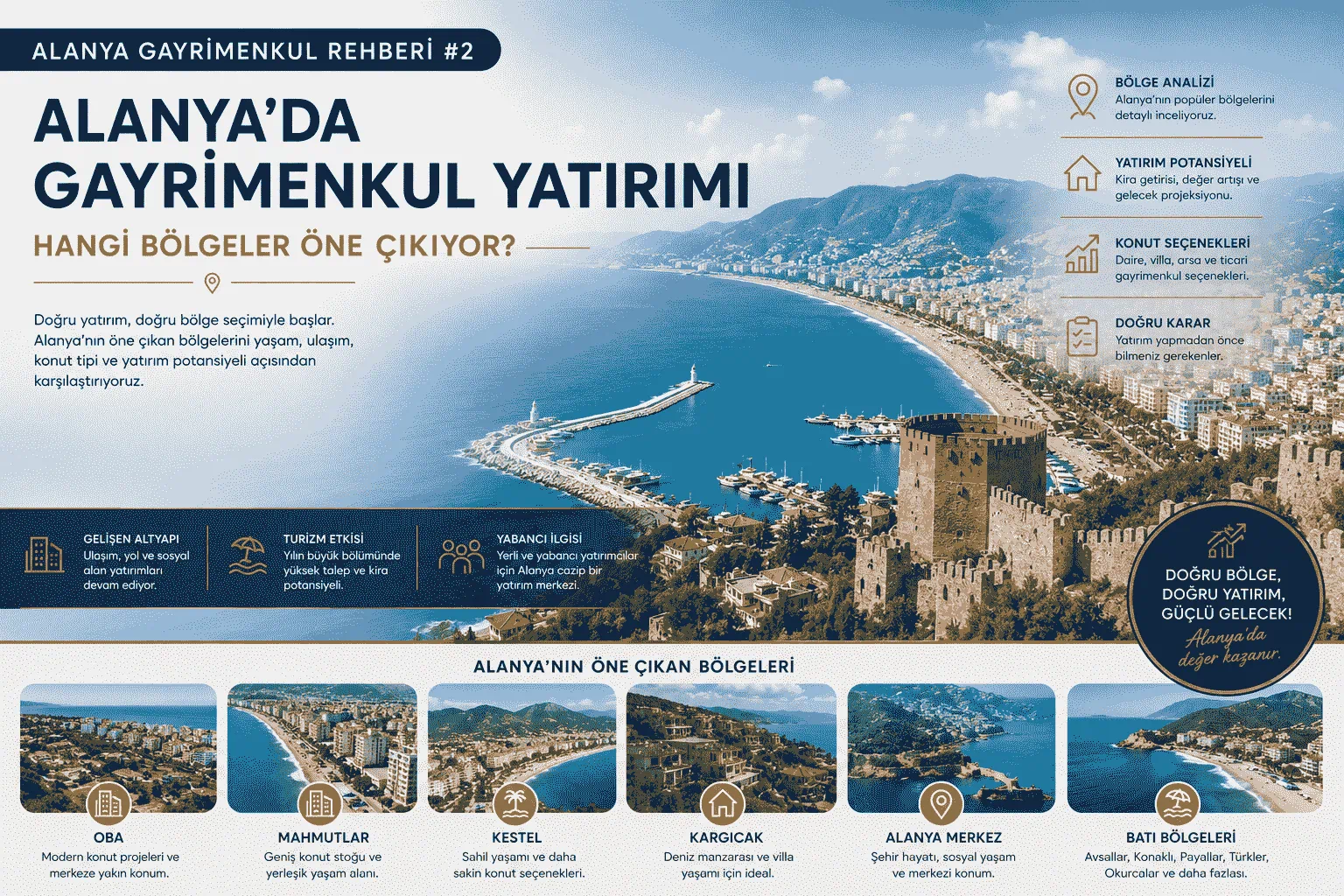 Alanya Gayrimenkul Rehberi: Oba, Mahmutlar, Kestel ve Kargıcak