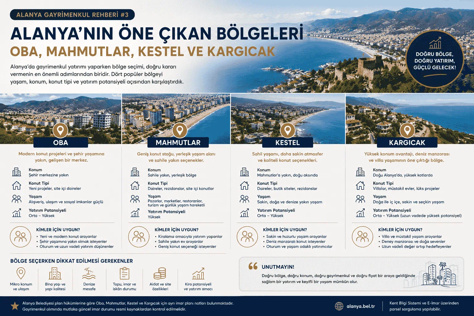 Antalya'da Gayrimenkul Yatırımı: Hangi Bölgeler Daha Fazla Potansiyel Sunuyor?