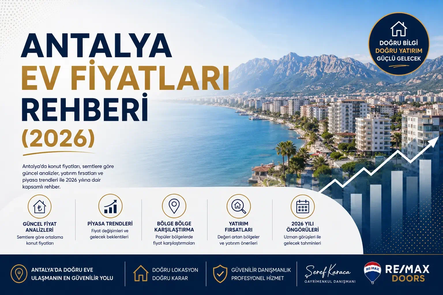 Antalya Ev Fiyatları Rehberi (2026)