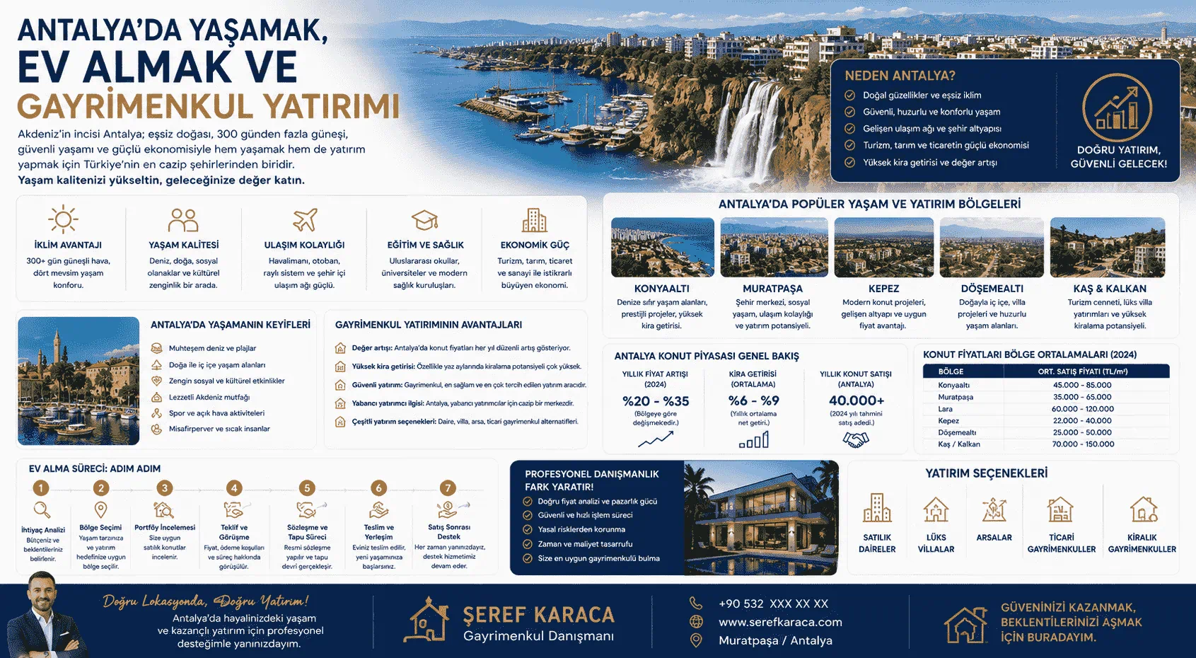 Antalya'da Yaşamak, Ev Almak ve Gayrimenkul Yatırımı