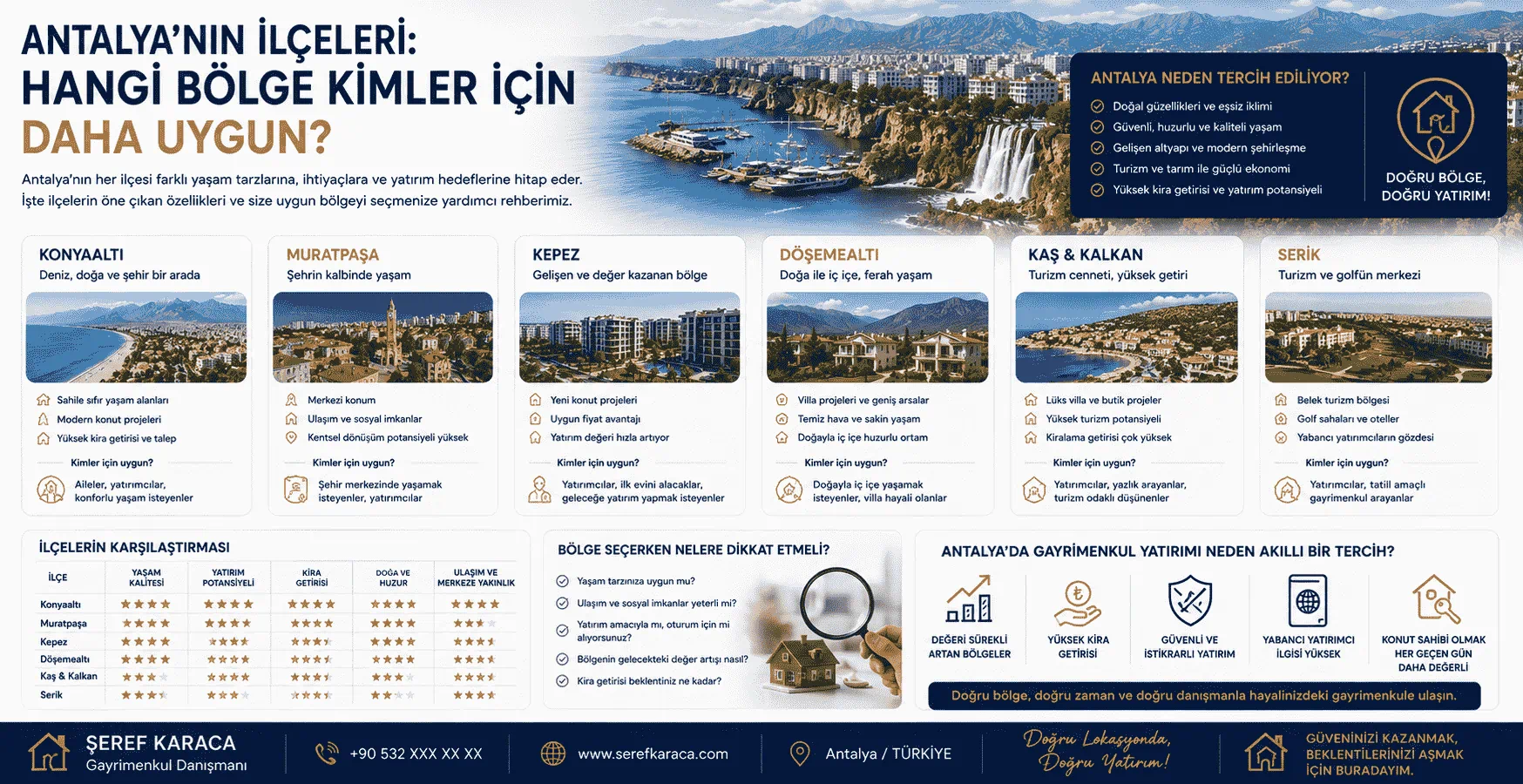 Antalya'nın İlçeleri: Hangi Bölge Kimler İçin Daha Uygun?