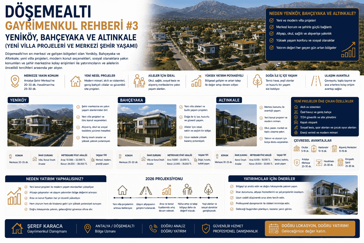 Döşemealtı Gayrimenkul Rehberi: Yeniköy, Bahçeyaka ve Altınkale (Yeni Villa Projeleri ve Merkezi Şehir Yaşamı)