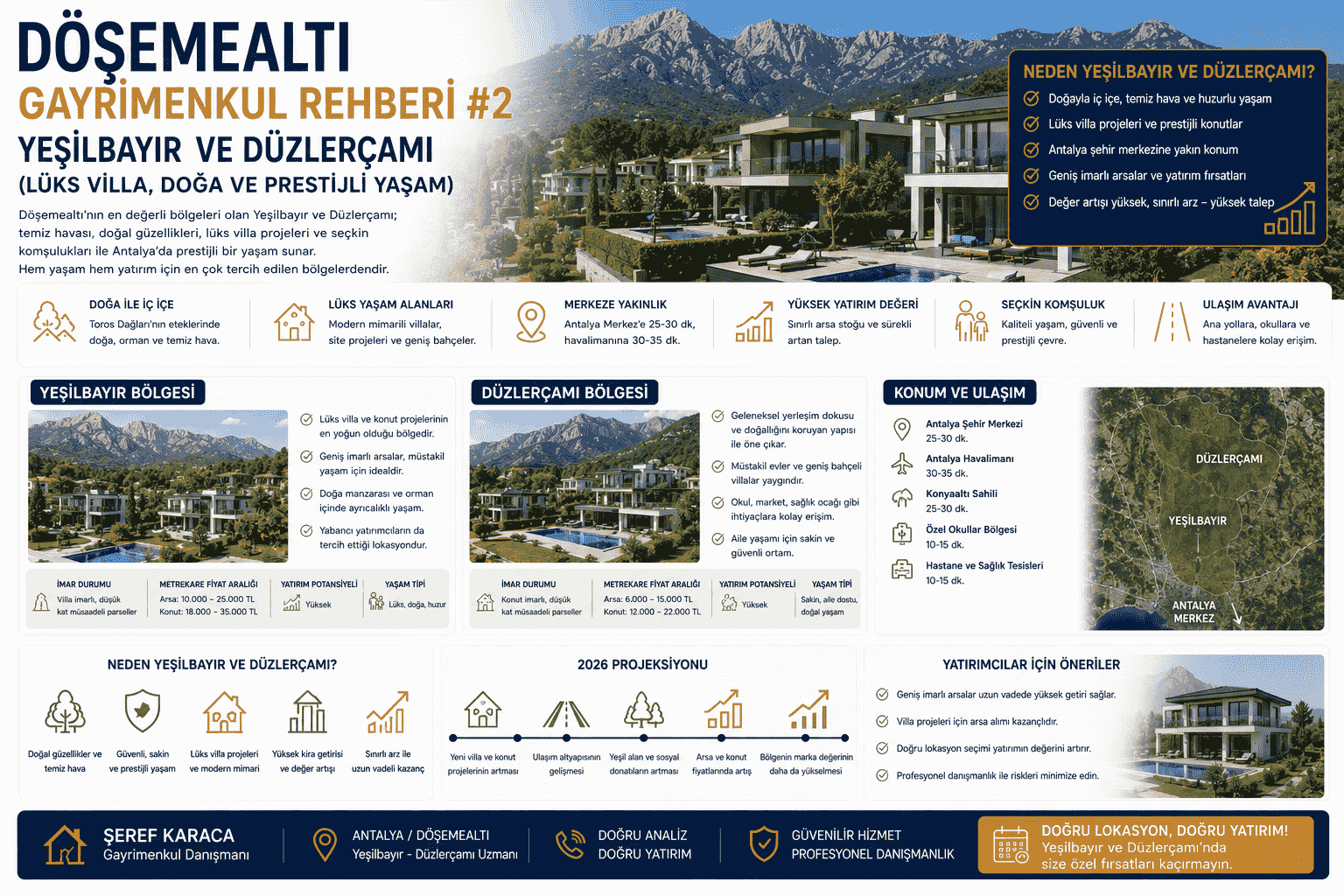Döşemealtı Gayrimenkul Rehberi: Yeşilbayır ve Düzlerçamı (Lüks Villa, Doğa ve Prestijli Yaşam)