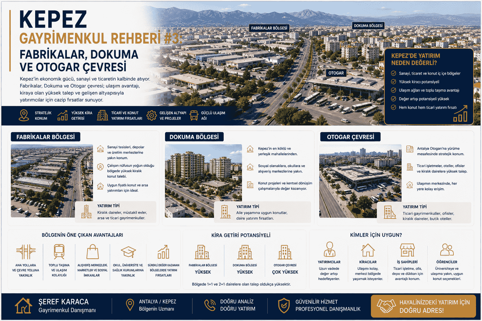 Kepez Gayrimenkul Rehberi: Fabrikalar, Dokuma ve Otogar Çevresi