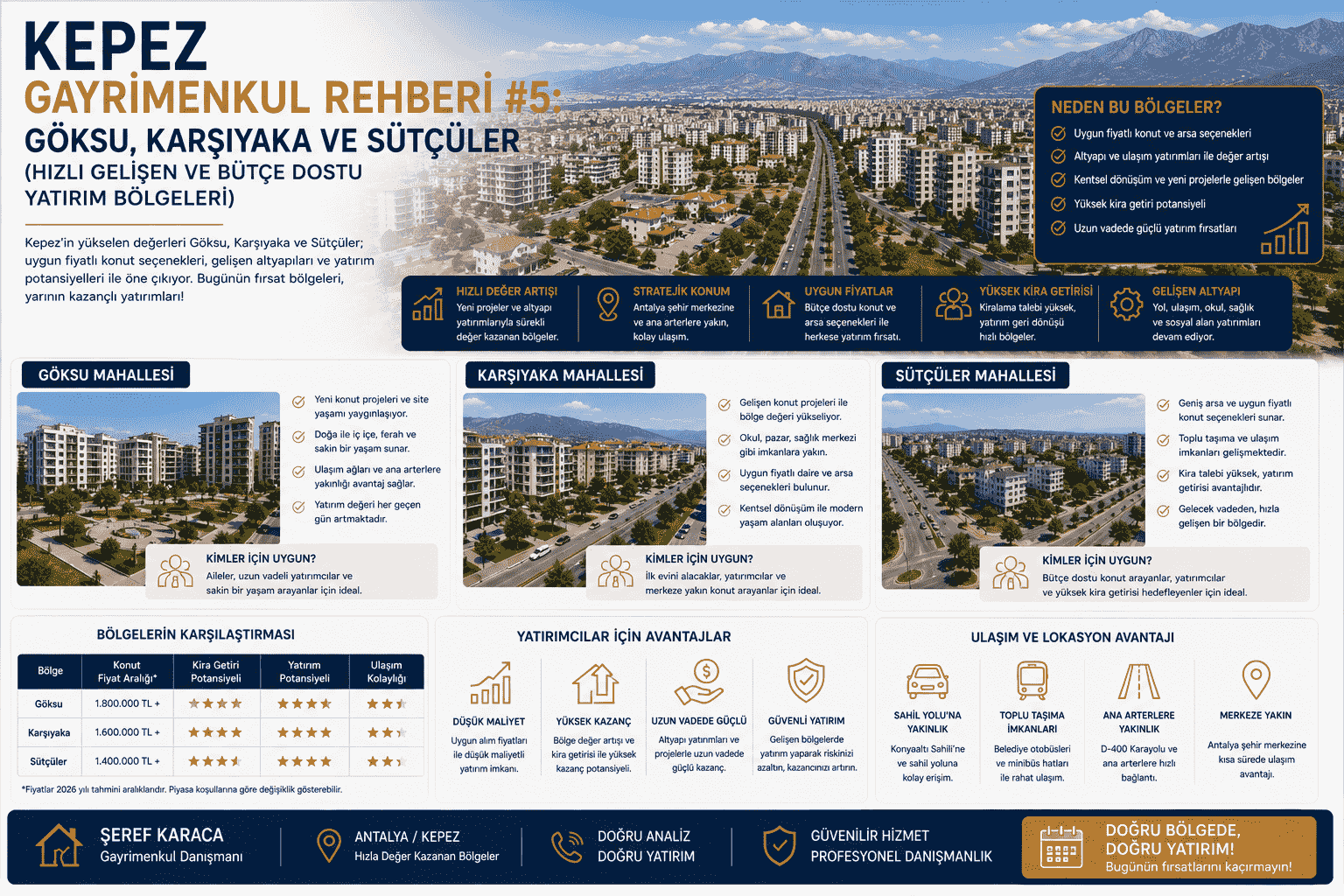 Kepez Gayrimenkul Rehberi: Göksu, Karşıyaka ve Sütçüler (Hızlı Gelişen ve Bütçe Dostu Yatırım Bölgeleri)