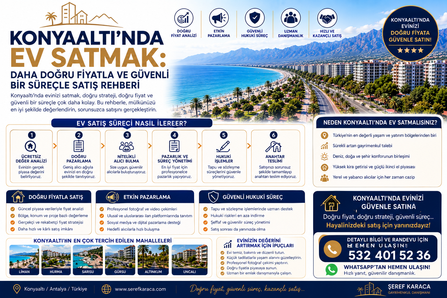 Konyaaltı'nda Ev Satmak: Daha Doğru Fiyatla ve Güvenli Bir Süreçle Satış Rehberi