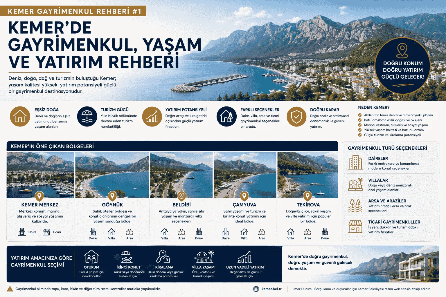 Kemer Gayrimenkul Rehberi Kemer’de Gayrimenkul, Yaşam ve Yatırım Rehberi
