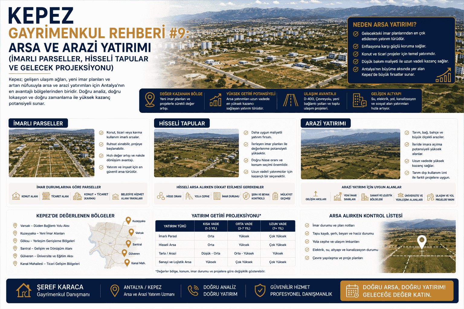 Kepez Gayrimenkul Rehberi: Arsa ve Arazi Yatırımı (İmarlı Parseller, Hisseli Tapular ve Gelecek Projeksiyonu)