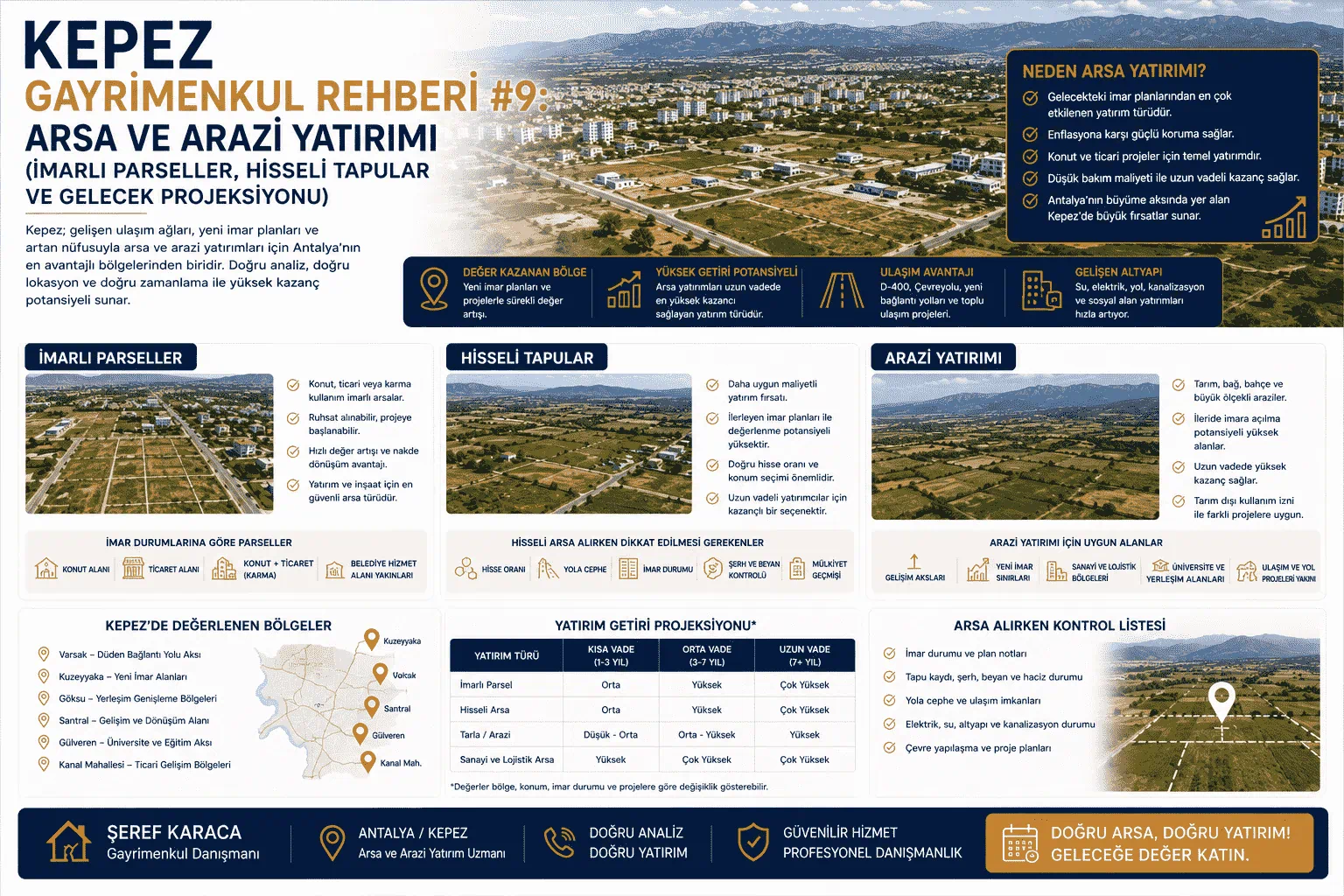 Kepez Gayrimenkul Rehberi: Arsa ve Arazi Yatırımı (İmarlı Parseller, Hisseli Tapular ve Gelecek Projeksiyonu)
