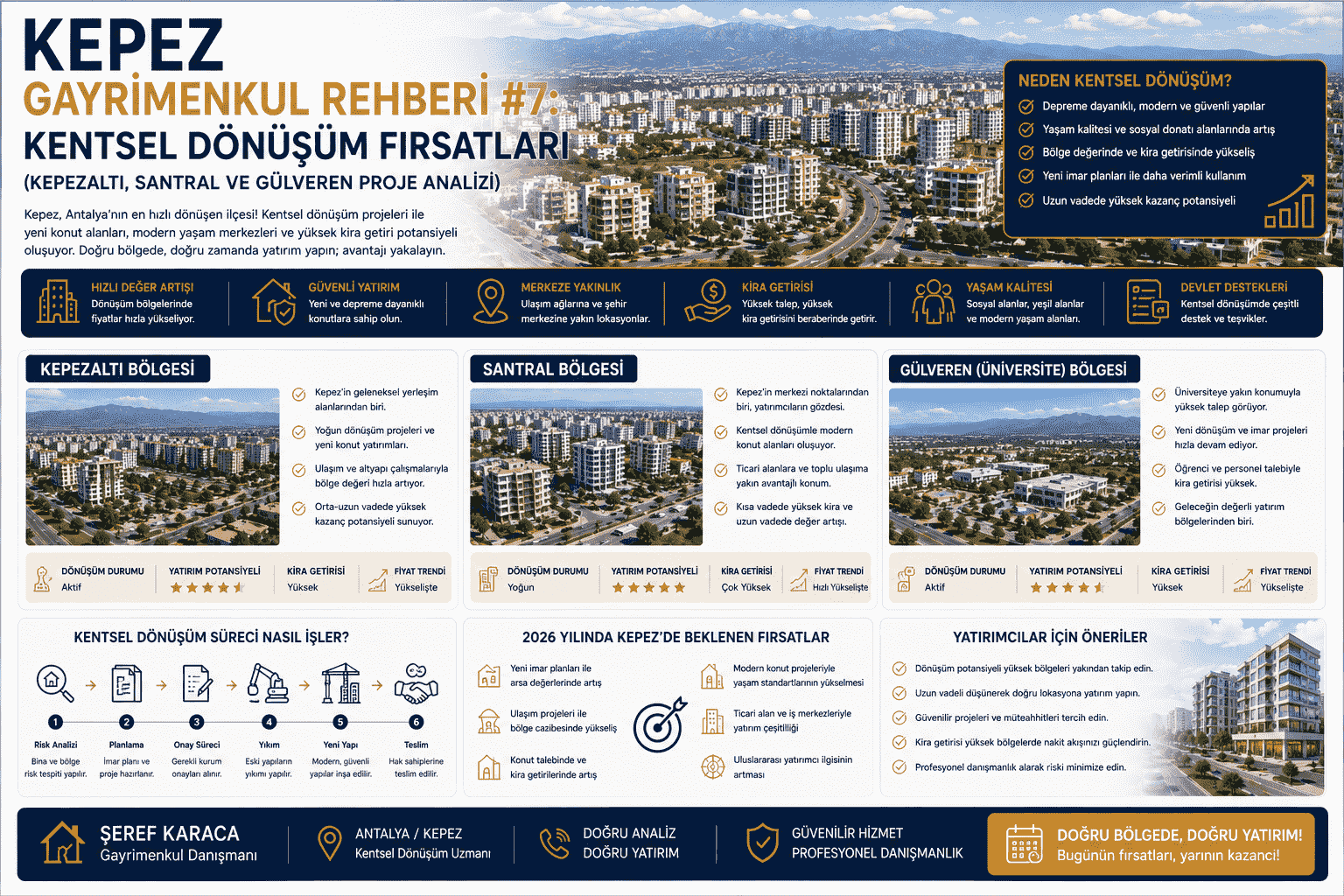Kepez Gayrimenkul Rehberi: Kentsel Dönüşüm Fırsatları (Kepezaltı, Santral ve Gülveren Proje Analizi)