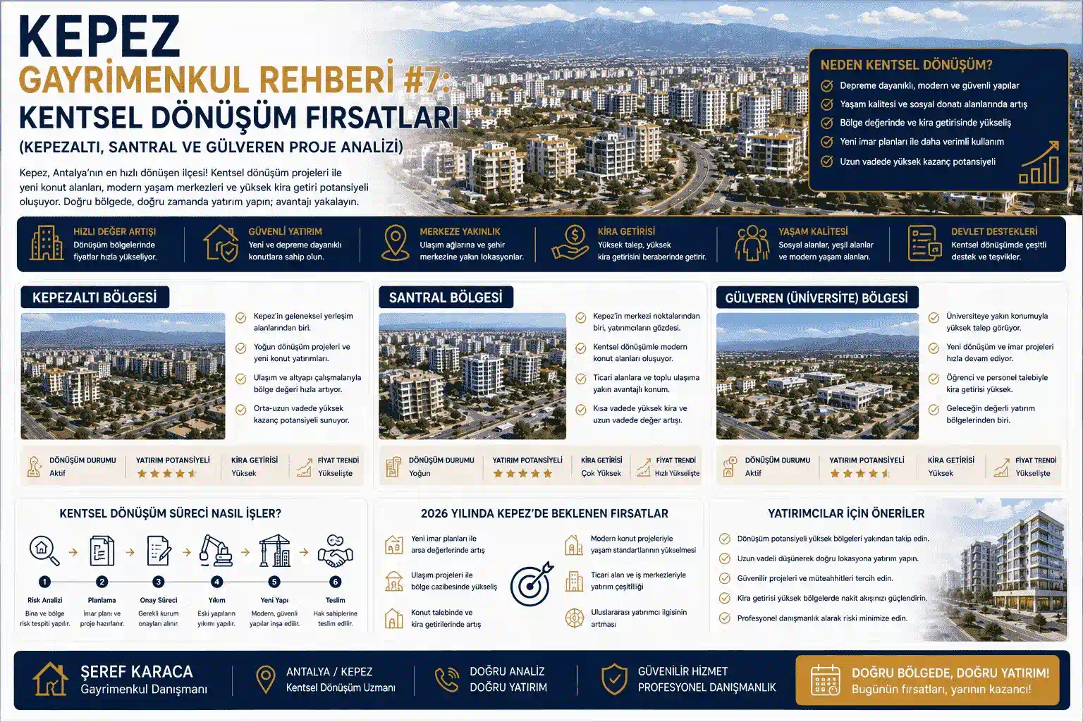 Kepez Gayrimenkul Rehberi: Kentsel Dönüşüm Fırsatları (Kepezaltı, Santral ve Gülveren Proje Analizi)