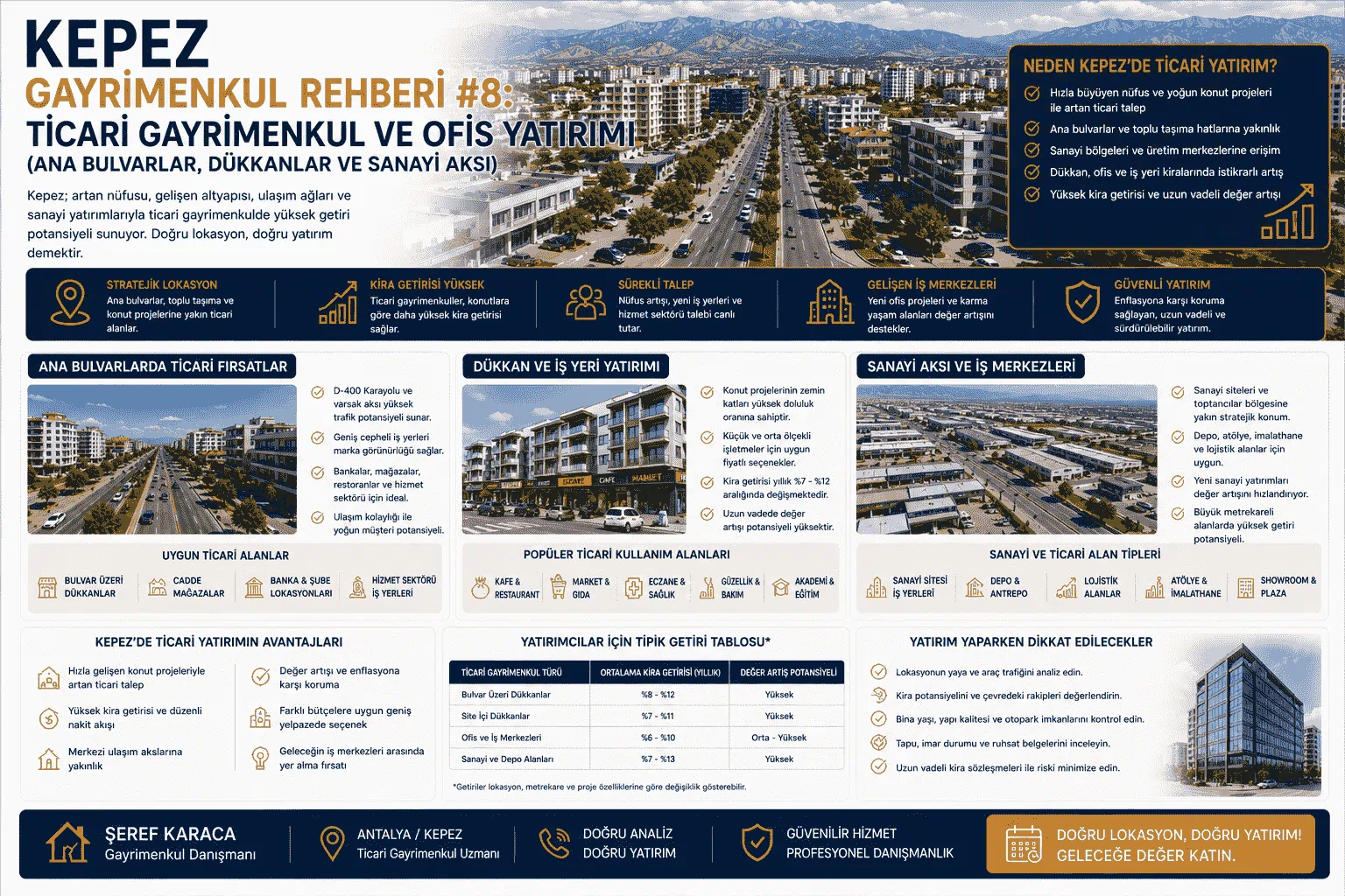 Kepez Gayrimenkul Rehberi: Ticari Gayrimenkul ve Ofis Yatırımı (Ana Bulvarlar, Dükkanlar ve Sanayi Aksı)