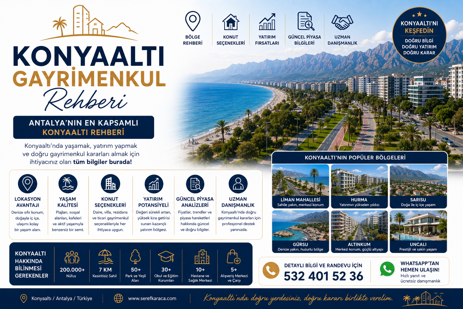 Konyaaltı Gayrimenkul Rehberi Antalya'nın En Kapsamlı Konyaaltı Rehberi