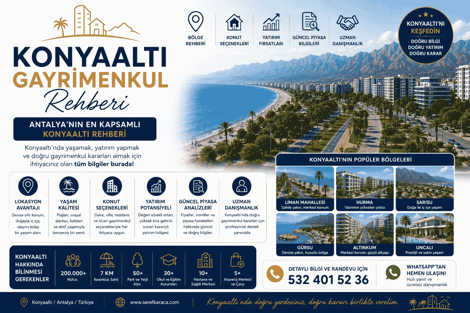 Konyaaltı Gayrimenkul Rehberi Antalya'nın En Kapsamlı Konyaaltı Rehberi