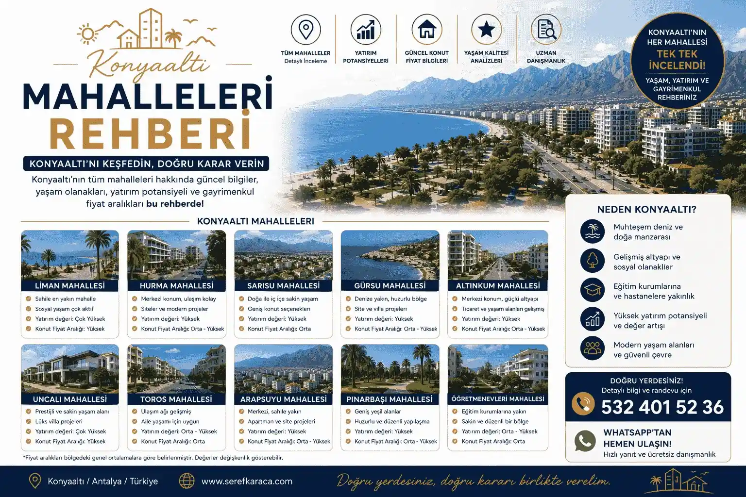 Konyaaltı Mahalleleri Rehberi