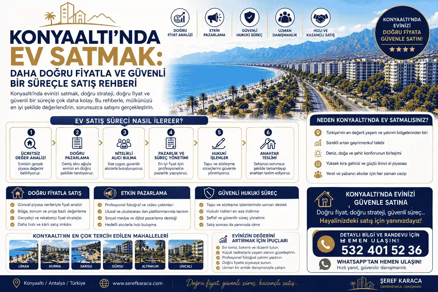 Konyaaltı'nda Ev Satmak: Daha Doğru Fiyatla ve Güvenli Bir Süreçle Satış Rehberi