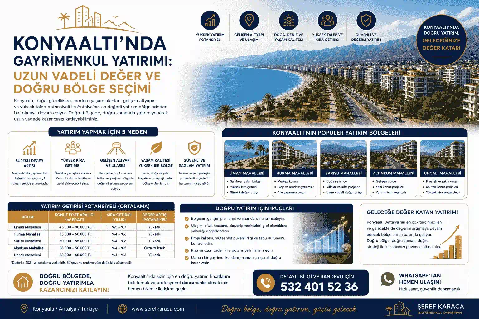 Konyaaltı'nda Gayrimenkul Yatırımı: Uzun Vadeli Değer ve Doğru Bölge Seçimi