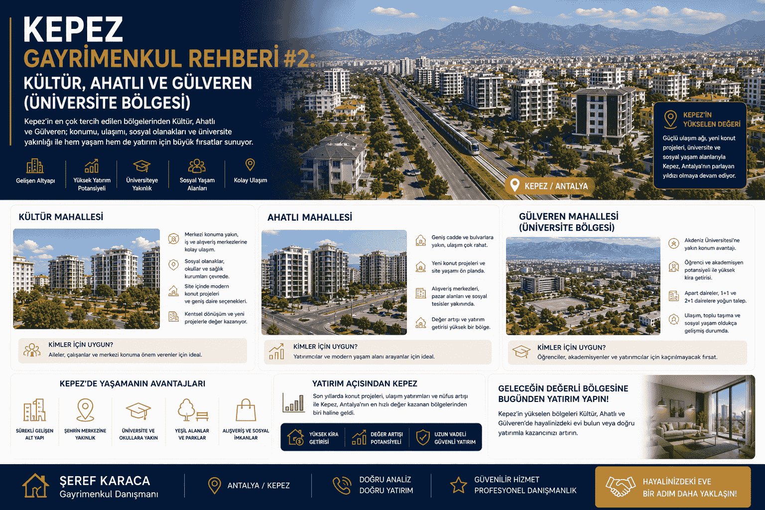 Kepez Gayrimenkul Rehberi: Kültür, Ahatlı ve Gülveren (Üniversite Bölgesi)