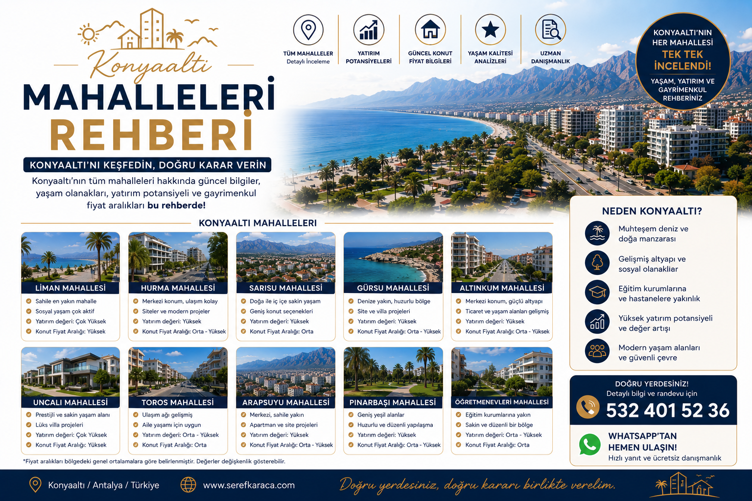 Konyaaltı Mahalleleri Rehberi