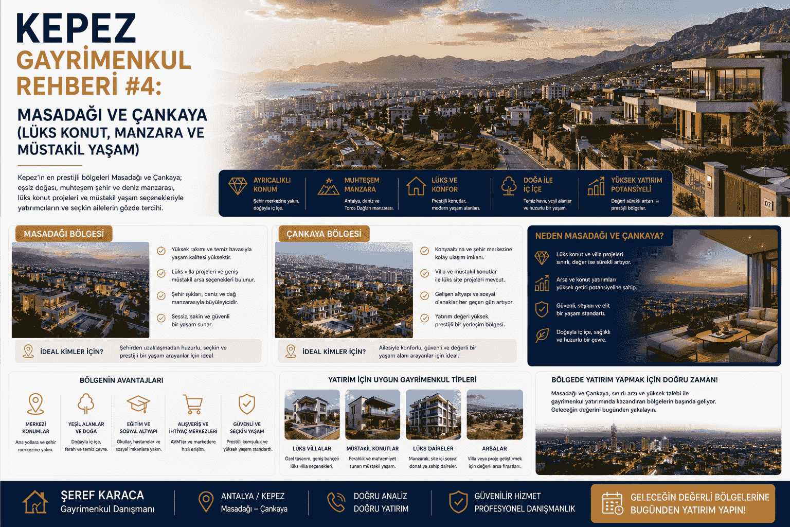 Kepez Gayrimenkul Rehberi: Masadağı ve Çankaya (Lüks Konut, Manzara ve Müstakil Yaşam)