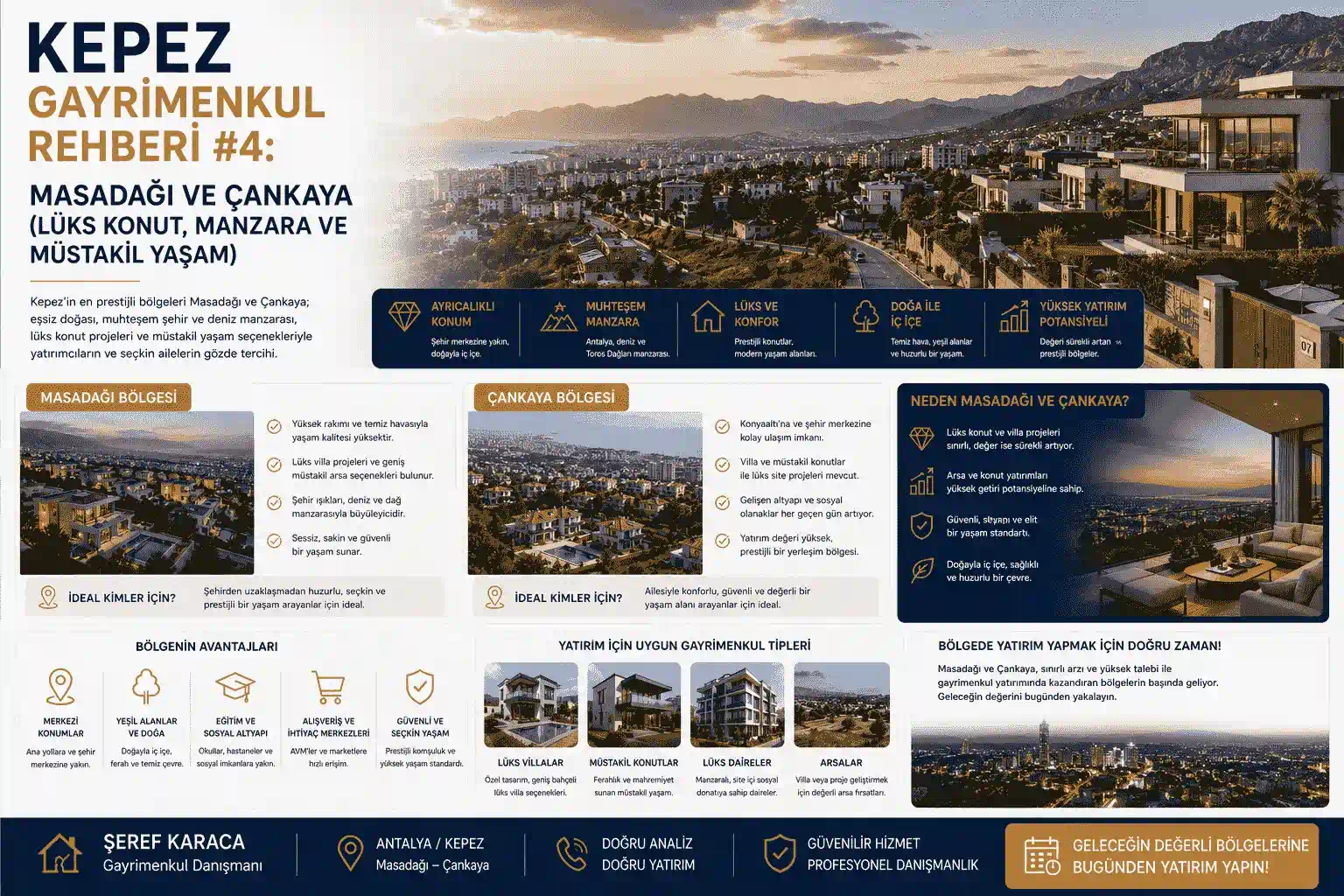 Kepez Gayrimenkul Rehberi: Masadağı ve Çankaya (Lüks Konut, Manzara ve Müstakil Yaşam)