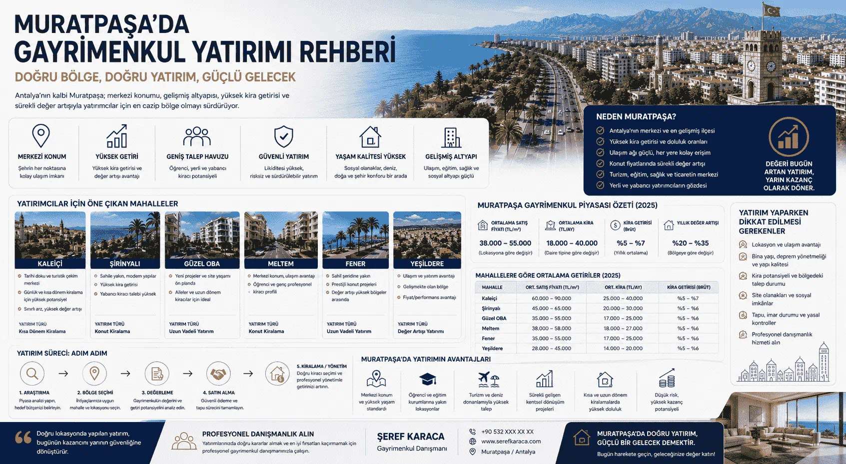 Muratpaşa'da Gayrimenkul Yatırımı Rehberi