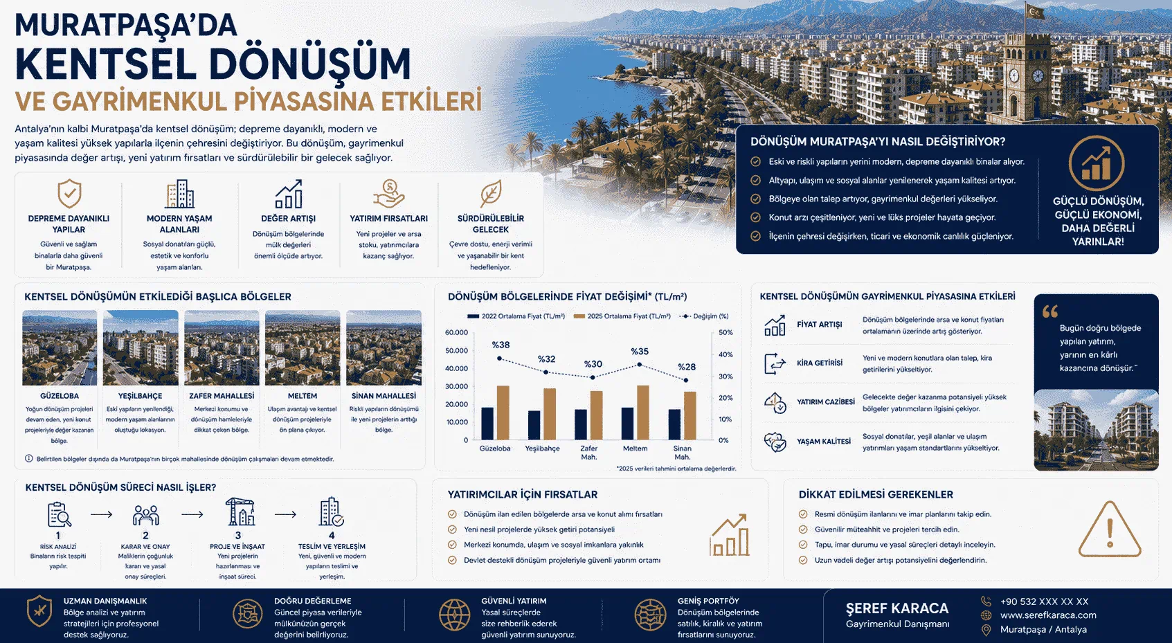 Muratpaşa'da Kentsel Dönüşüm ve Gayrimenkul Piyasasına Etkileri