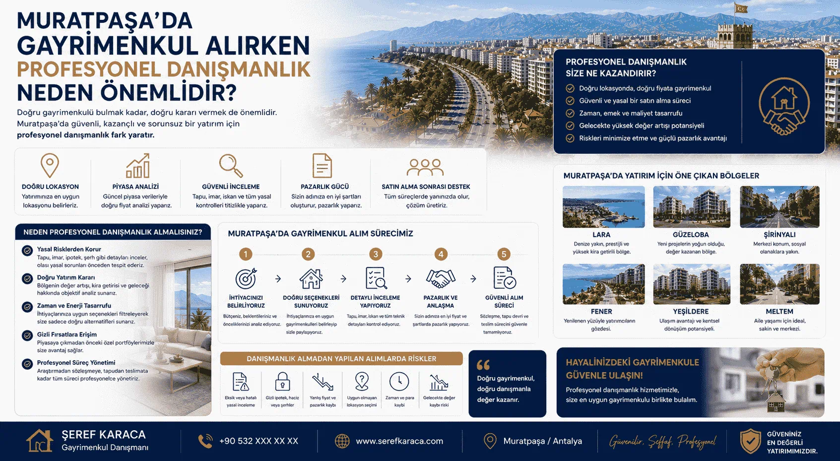 Muratpaşa'da Gayrimenkul Alırken Profesyonel Danışmanlık Neden Önemlidir?