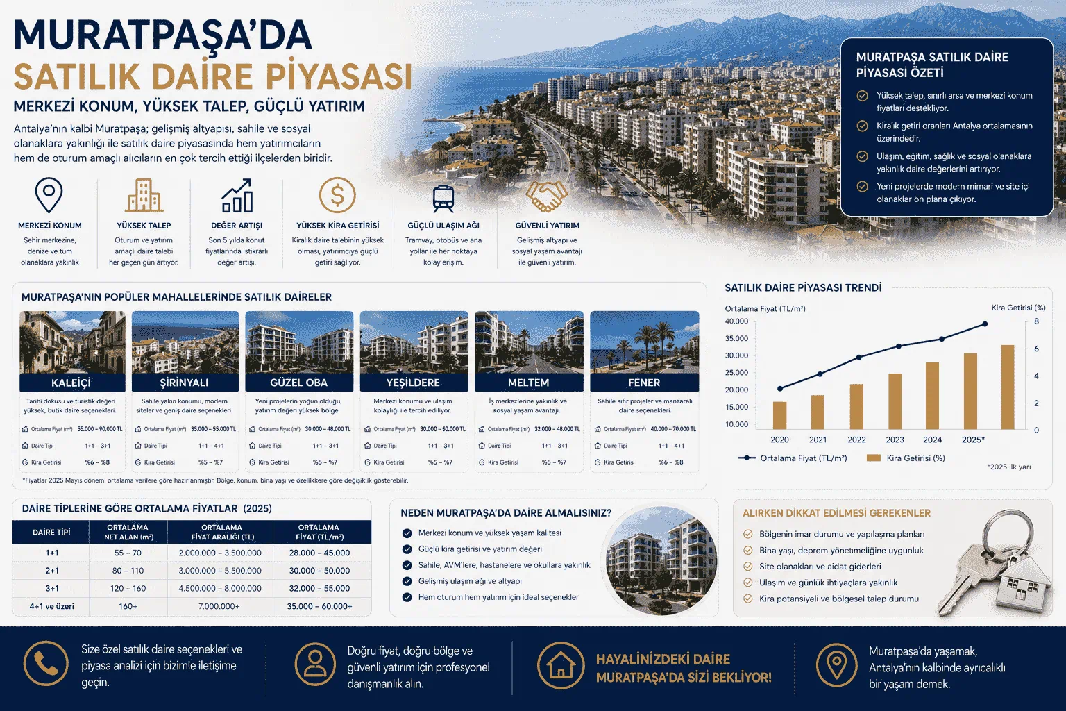 Muratpaşa'da Satılık Daire Piyasası