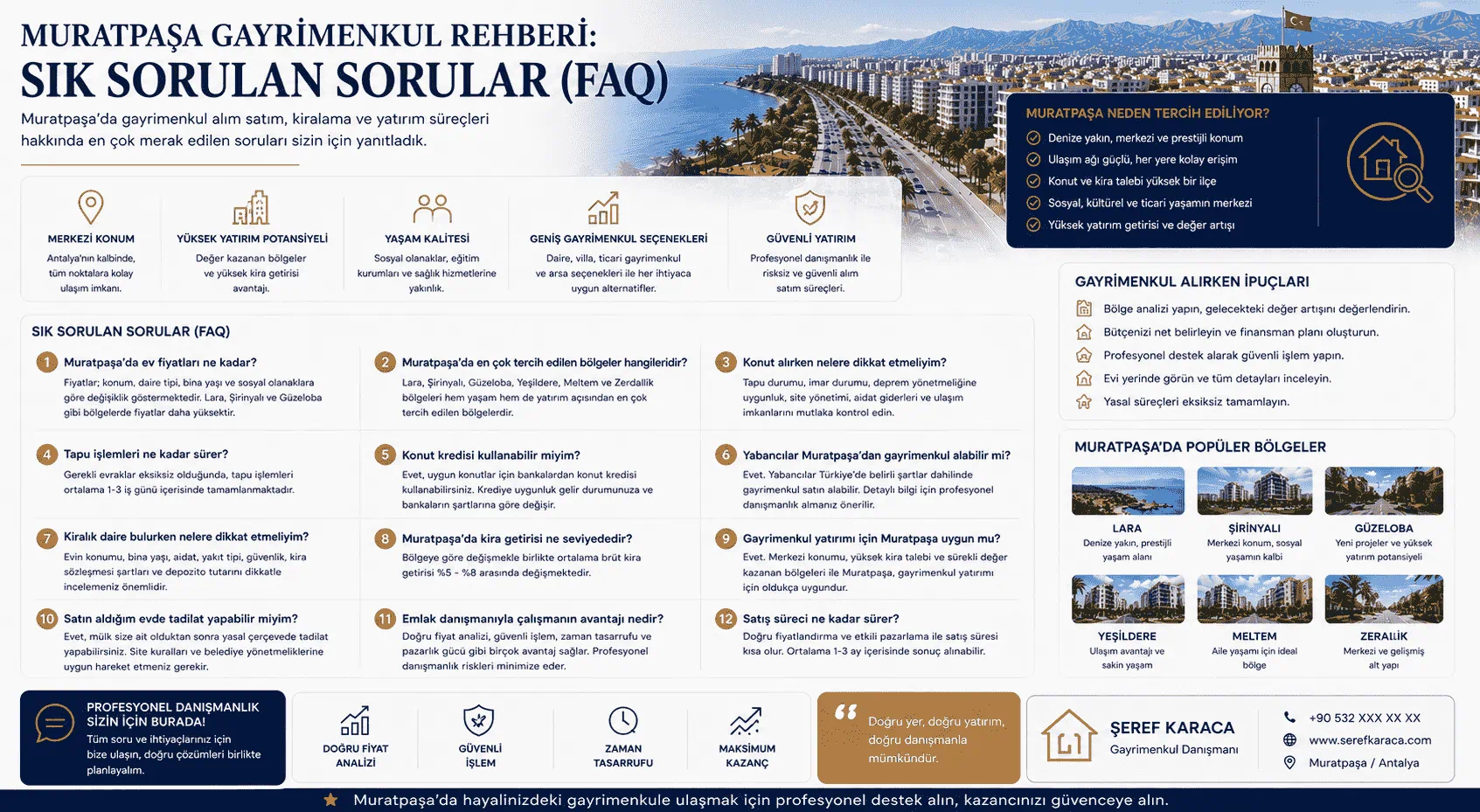 Muratpaşa Gayrimenkul Rehberi: Sık Sorulan Sorular (FAQ)