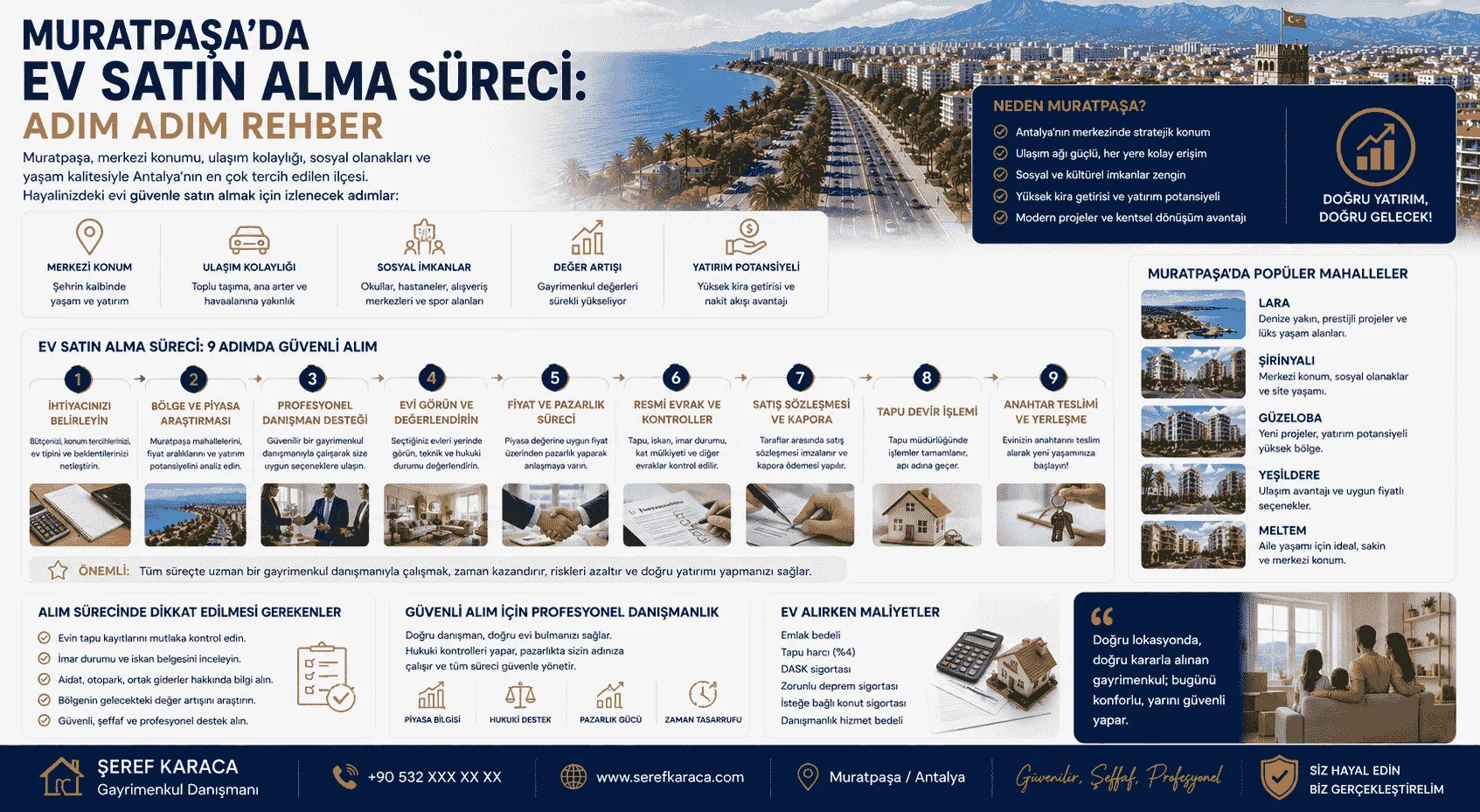 Muratpaşa'da Ev Satın Alma Süreci: Adım Adım Rehber