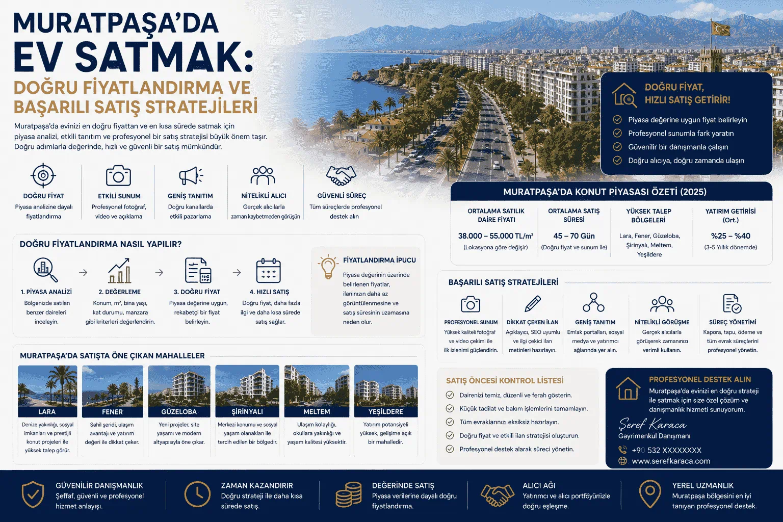 Muratpaşa'da Ev Satmak: Doğru Fiyatlandırma ve Başarılı Satış Stratejileri